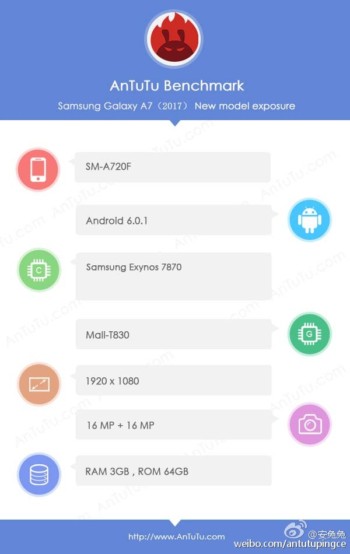 Galaxy A 系列也防水？ Samsung Galaxy A7 (2017) 外形與配置搶先曝光！ 2