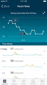 Resting Heart Rate