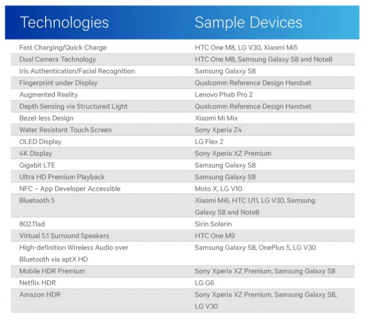 Qualcomm taunts Apple with a list of Android firsts