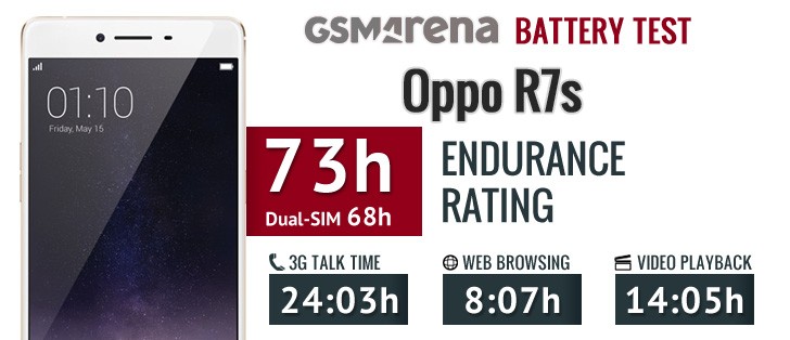 Oppo R7s