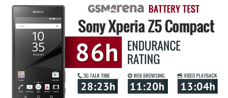 http://cdn.gsmarena.com/imgroot/reviews/15/sony-xperia-z5-compact/battery/-728x314/gsmarena_001.jpg