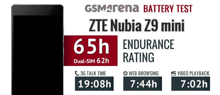Zte Nubia Z9 Mini