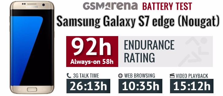 Samsung Galaxy S7 Edge review