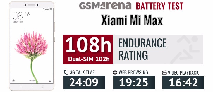 Xiaomi Mi Max review