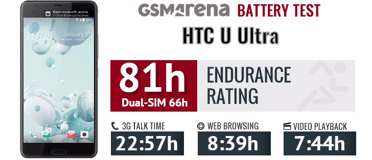 HTC U Ultra review