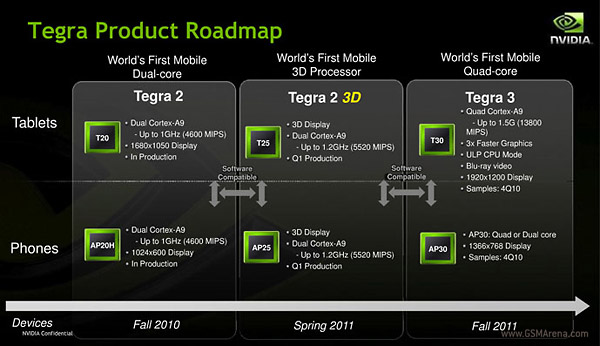 Nvidia Tegra roadmap leaked