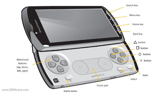 Here S What All Those Gaming Keys On The Sony Ericsson Xperia Play Do