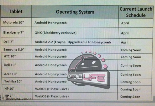 An Unannounced 10 Inch Htc Tablet And 8 9 Inch Samsung Tablet Come Alive In Rumorland