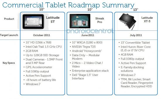 Dell leaked tablet road map