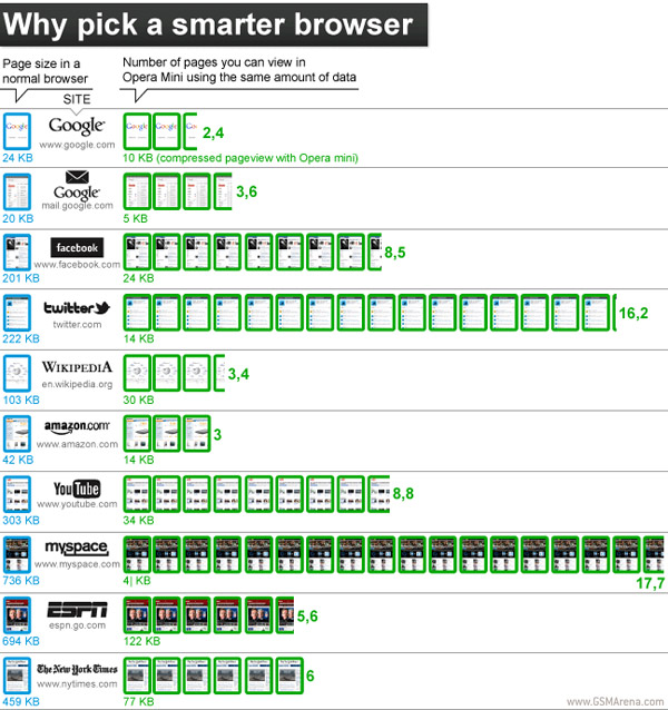 opera mobile infographic