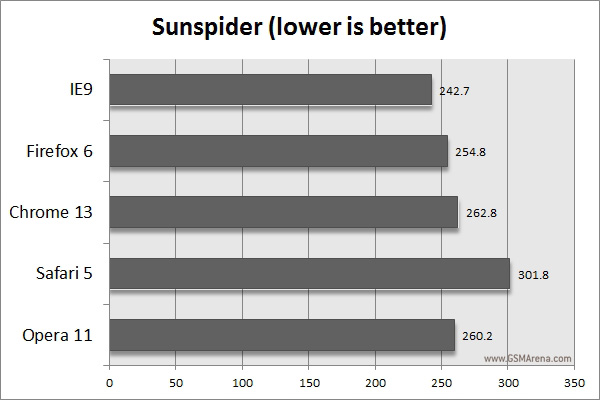 online browser benchmark