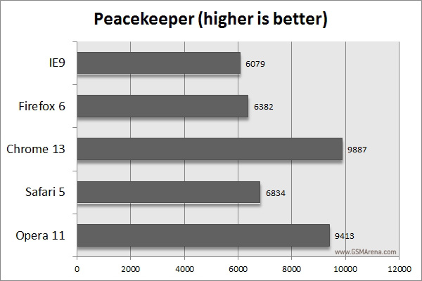 webxprt browser benchmark