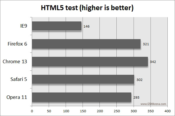 browser pc benchmark test