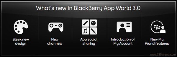 What's new in BB App World 3.0