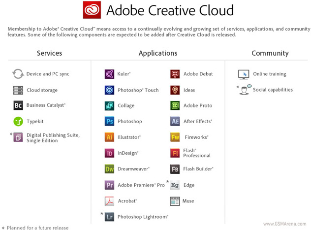 Adobe Creative Cloud bundles Creative Suite 6 with awesome