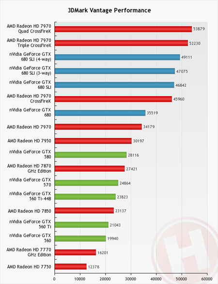 nvidia gtx 680 how to enable sli