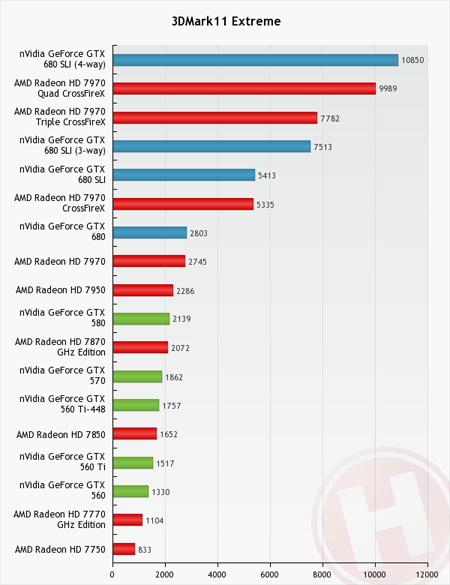 680 sli discount