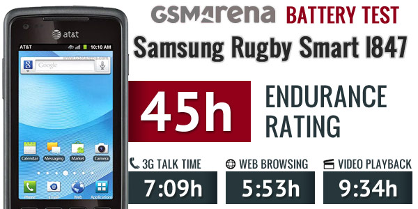 Samsung rugby store 5