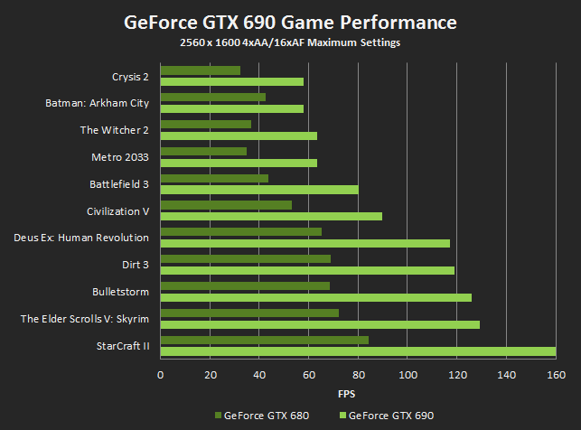 Nvidia gtx 690 hot sale