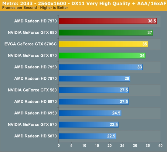 Geforce gtx 670 on sale price