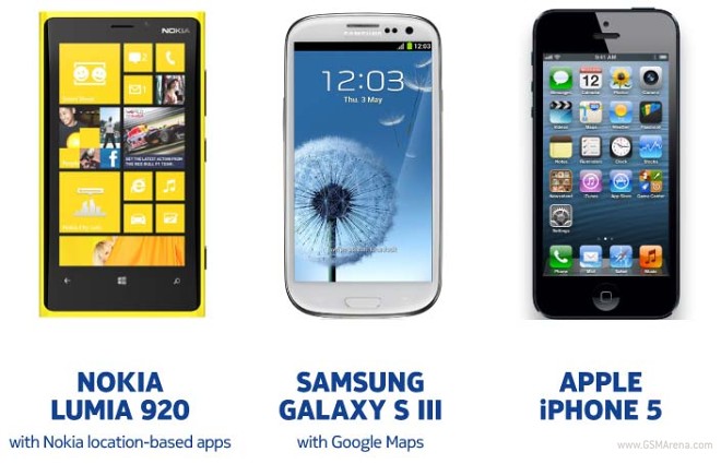 Gsm arena size comparison