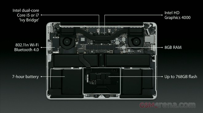 macbook pro retina 13 ports