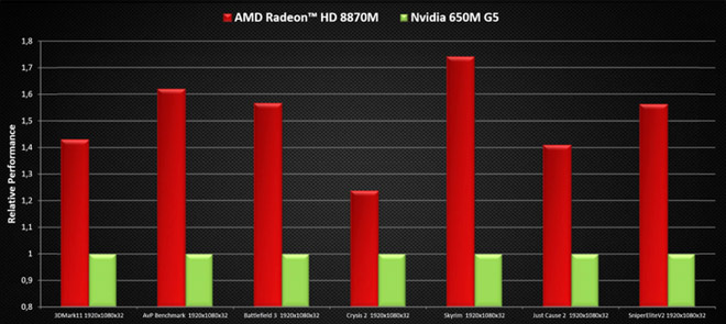 Radeon Graphics Card Comparison Chart