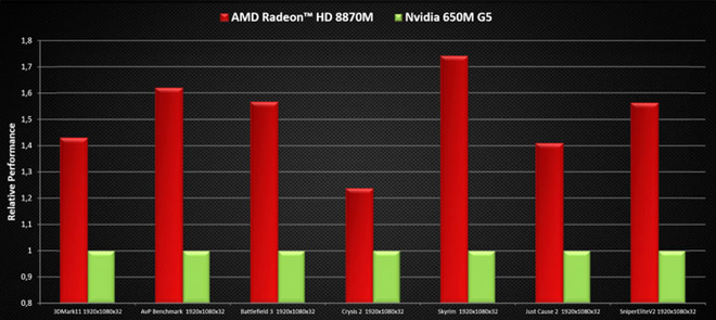 Computer Graphics Card Comparison Chart