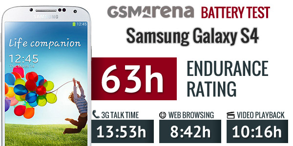 Samsung S4 battery life tests done, here's it did