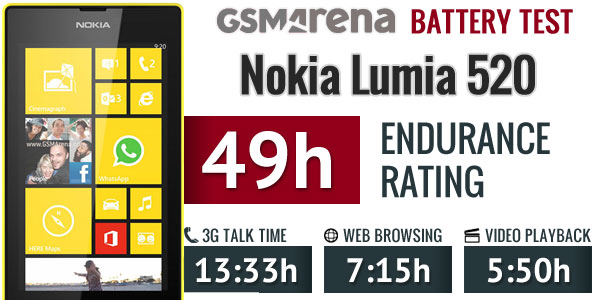 http://cdn.gsmarena.com/pics/13/04/nokia-lumia-520-battery/gsmarena_002.jpg