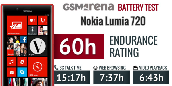 Lumia 720 vs 820