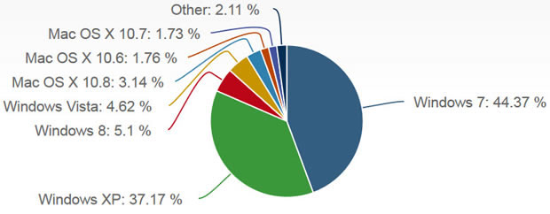 how much is windows 8 for mac