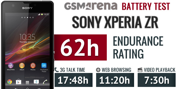 Sony Xperia ZR battery life test breakdown