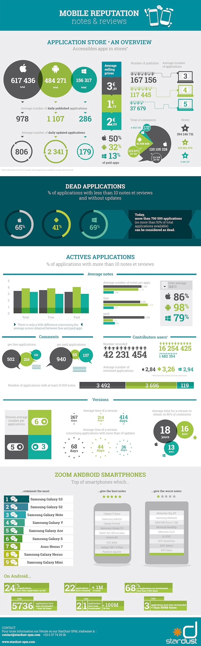 app user infographic