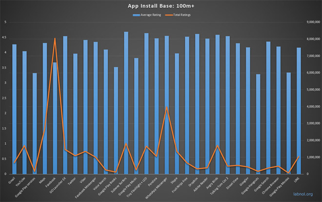 Temple Run has been downloaded 100m times