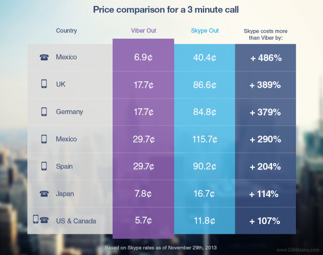 skype phone call rates