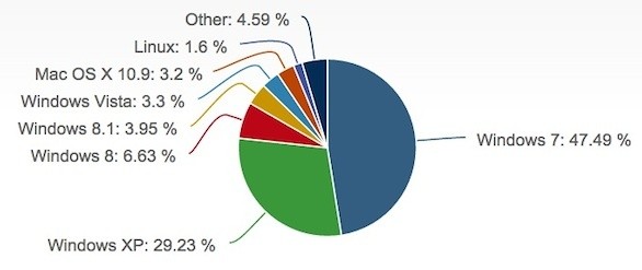 Windows Vista Usage Statistics