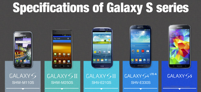 Samsung outs infographics on the latest products