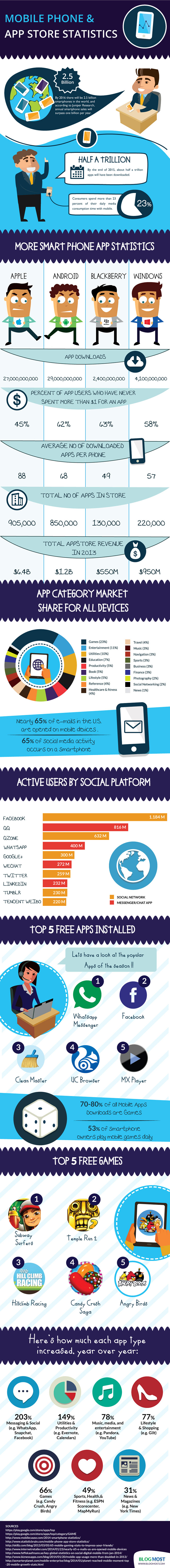 app market infographic