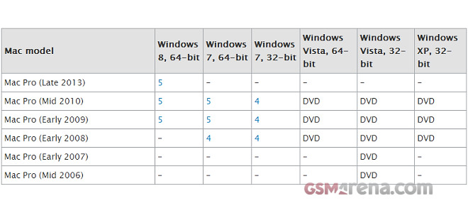 bootcamp install windows 7 on mac pro 2010