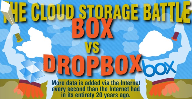 box vs dropbox