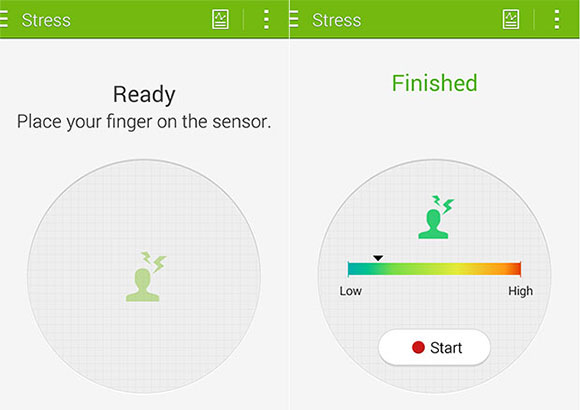 Stress Level Chart