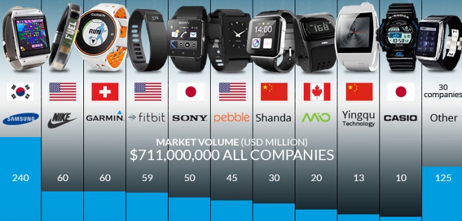 smart watch history