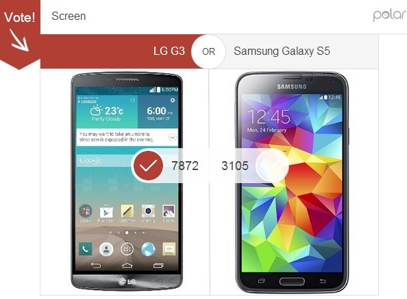 LG G3 Vs. Samsung Galaxy S5