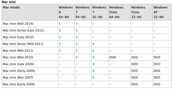 bootcamp for mac mini late 2006