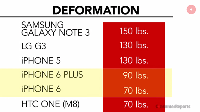 iphone 6 plus and note 3