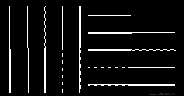 Monitor Ppi Chart