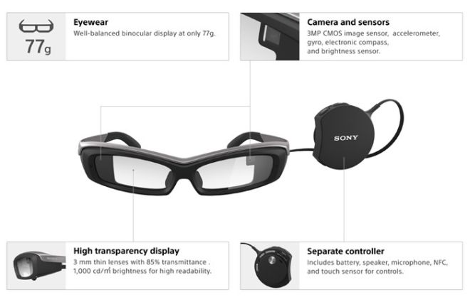 sony augmented reality glasses