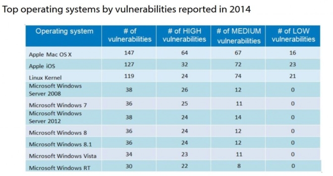 Pdf Comparison Between Windows Linux From Security Perspective Hot Sex Picture 8980