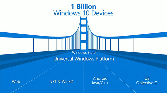  Windows 10 will allow developers to quickly reuse iOS and Android code for universal Windows apps